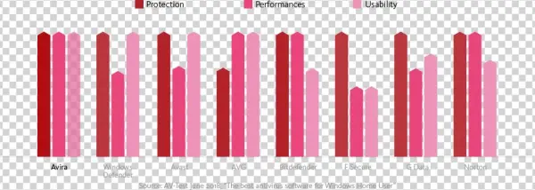 Graph - Graphic Design