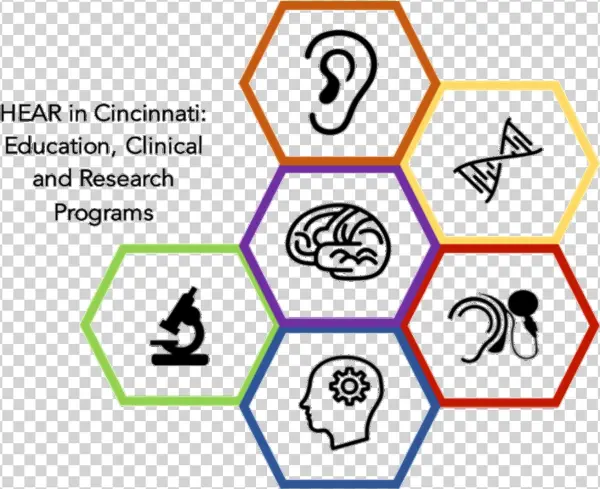 Hear In Cincinnati Logo - Fen Bilimleri Enstitüsü Selçuk