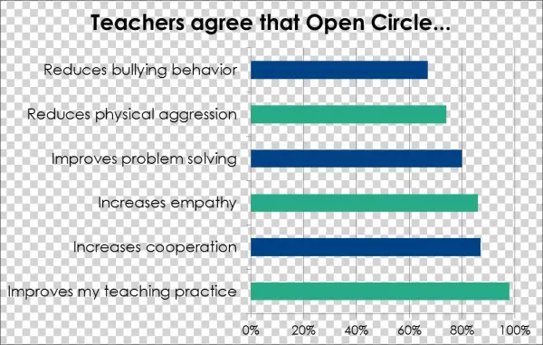 Keyoutcomes Survey - Number
