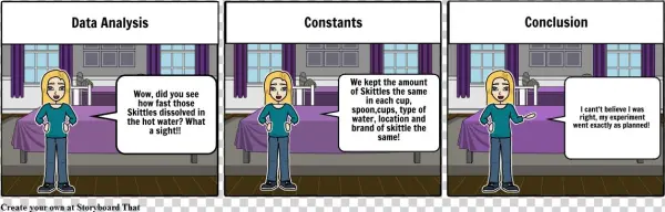 Scientific Method P2 - Cartoon