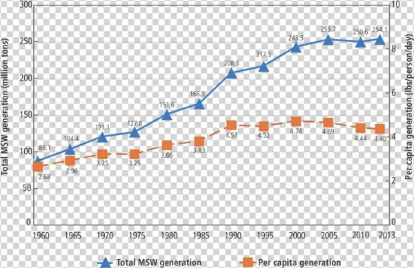 2011 Msw Gen Rates - Diagram
