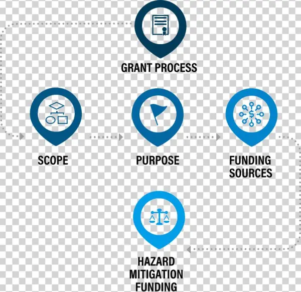 Fema Grant - Circle