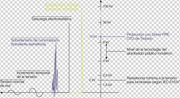 Lightning Overvoltage - Diagram