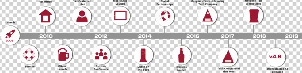 Orchestra Was Founded In 2008 By A Team Of Former Software