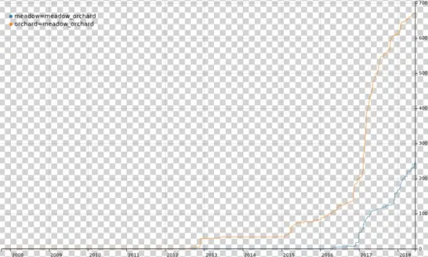 Taghistory Meadow Orchard - Citronellol Carbon Nmr