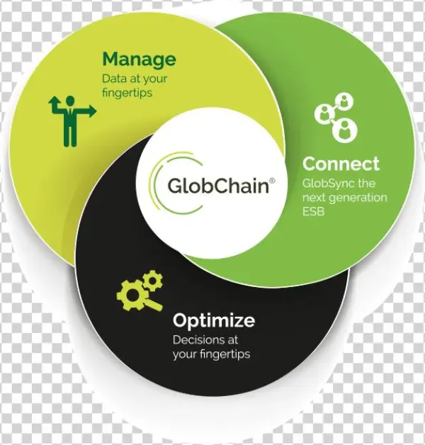A Technology Platform - Cd