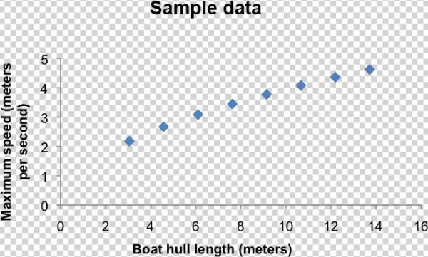 Fig - 5 - 3 - U003c/strongu003e Sample - Science Variable - Plot