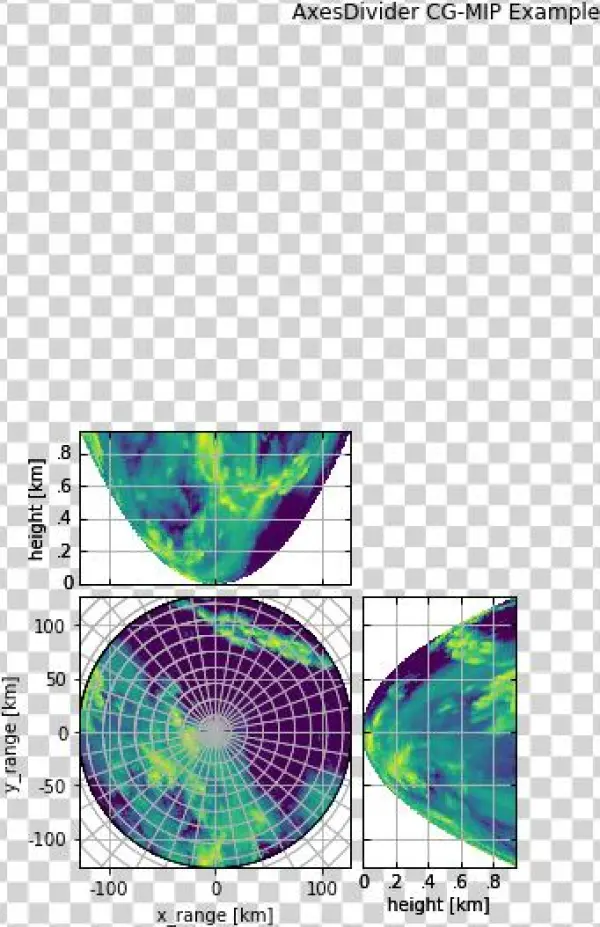 Images/notebooks Visualisation Wradlib Plot Curvelinear - Diagram