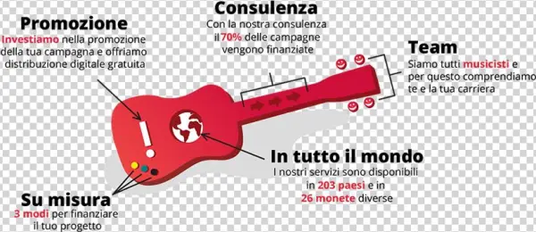 Info Why Ita - Bass Guitar