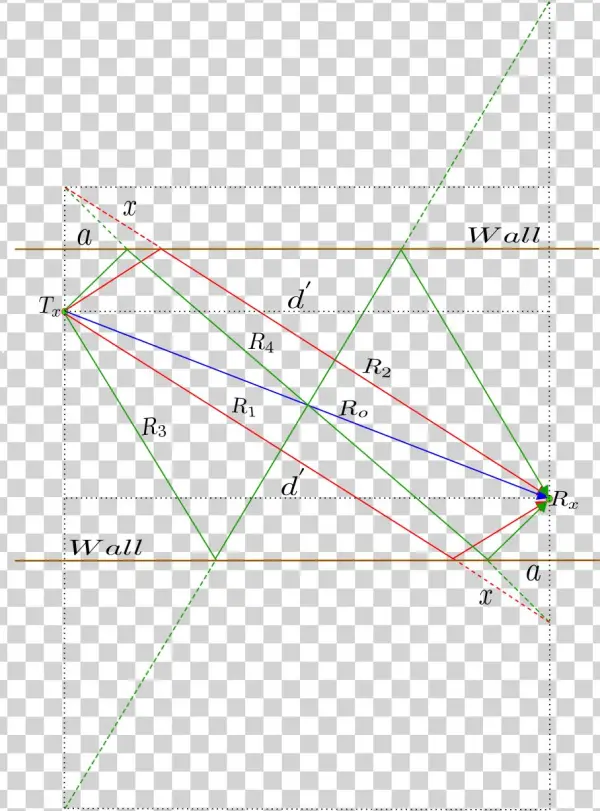 Ten Rays Model - Diagram