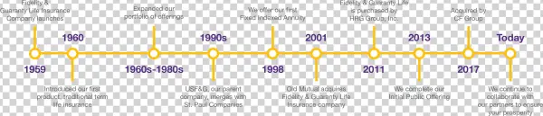 Timeline - Diagram