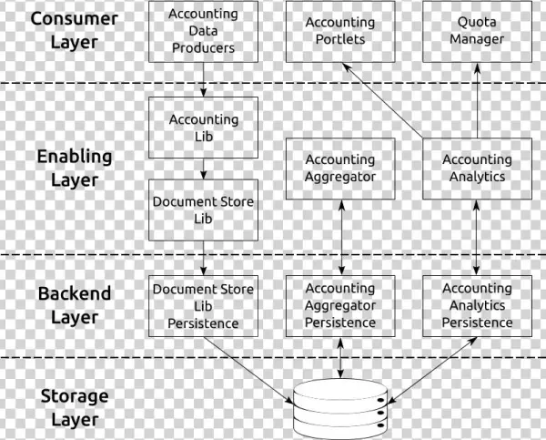 Accounting-architecture - Diagram