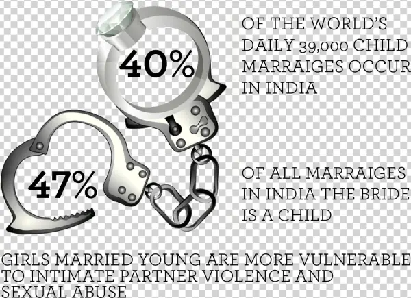 Child Marriage - Circle