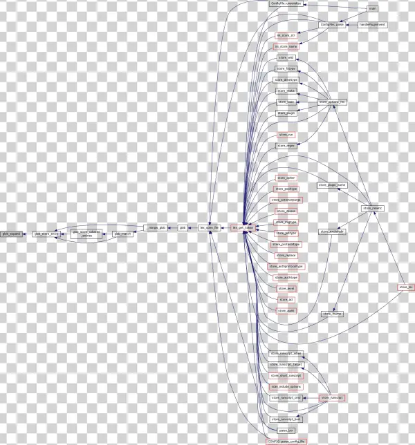 Here Is The Caller Graph For This Function - Diagram