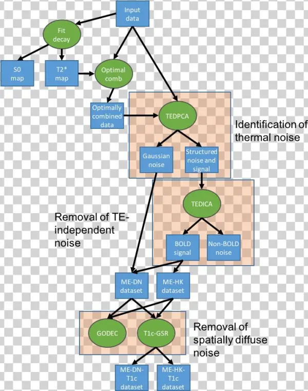 Images/tedana-workflow - Diagram