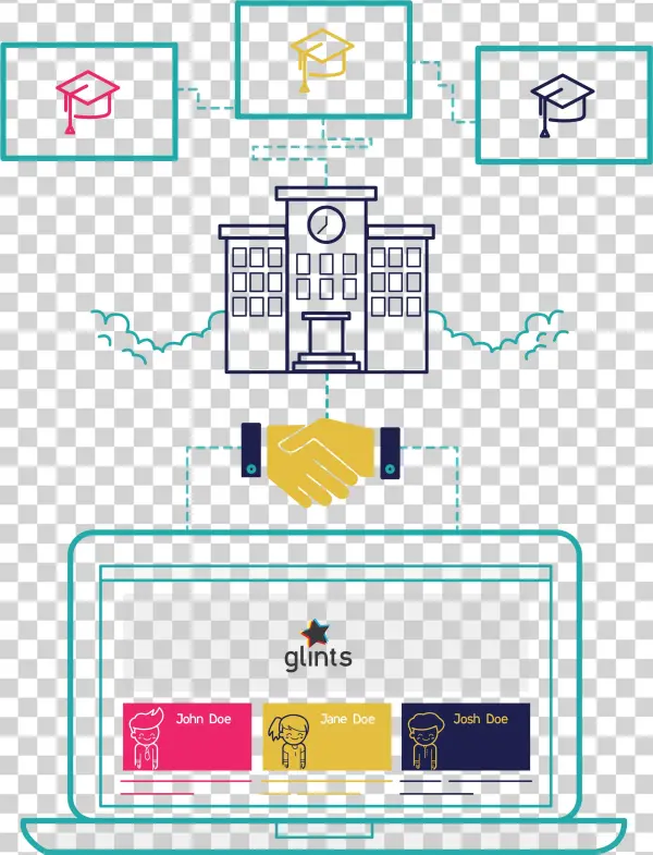 Leverage Our Campus Partnerships - Diagram