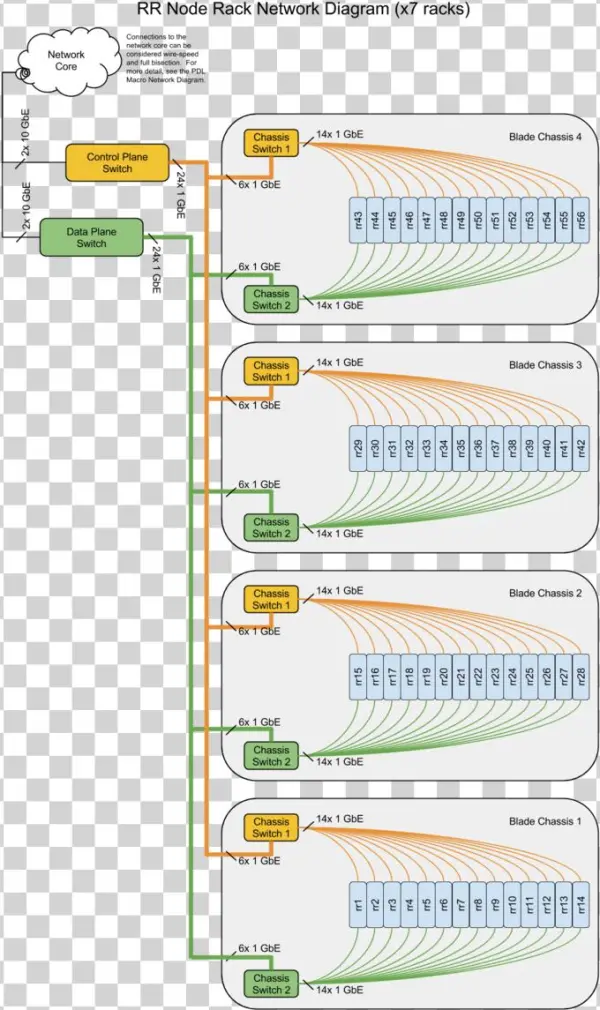 Mailing List - Diagram