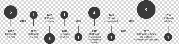 Nordstrom Herproject Factories
