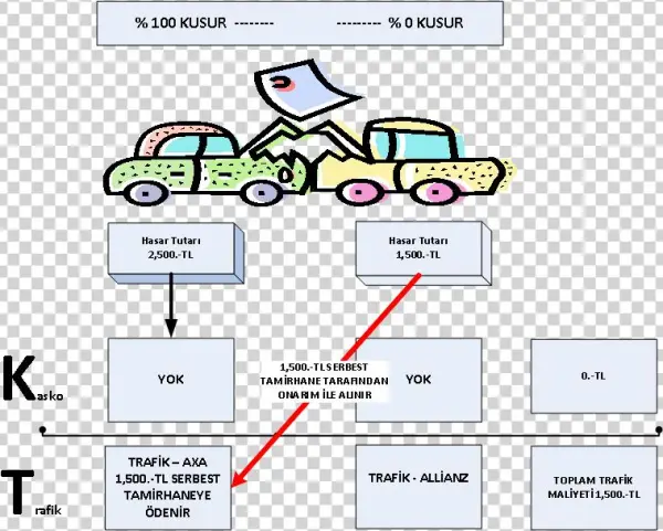 Sigorta Şirketleri Maliyetleri Baskılamak Için Araç - Diagram