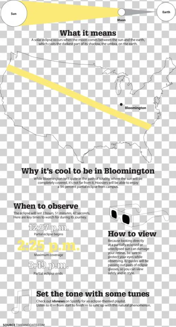 Buy Photos - Diagram