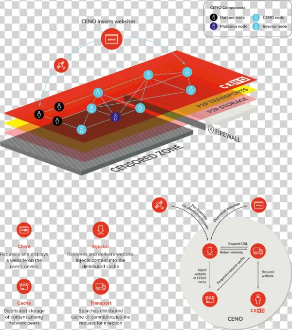 Ceno2 Infographic - Ceno2