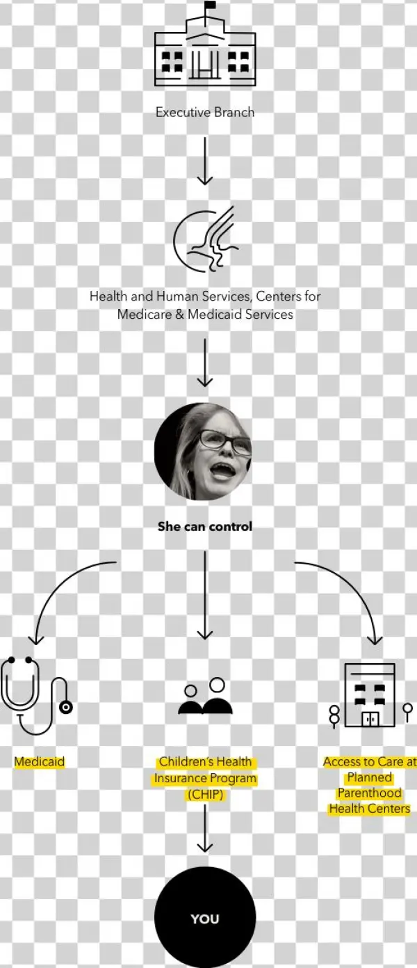 Here's What Mayhew Controlled - Poster