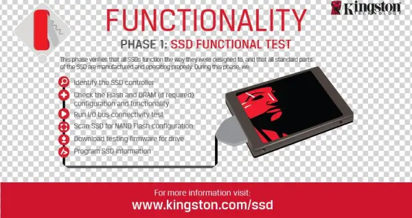 Kingston Technology - Flyer