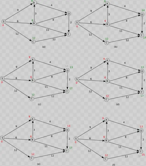 Shortest Path Algorithm Depiction - Diagram