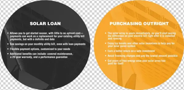 Solar Panel Installation Financing - Circle
