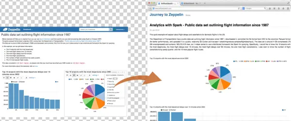 Publish - Apache Zeppelin Gui