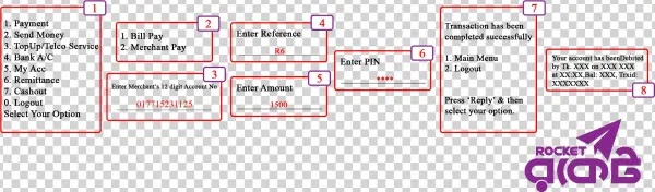 Rainbow Six - Diagram