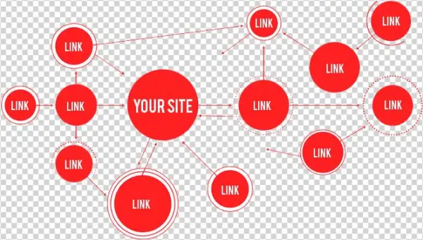 How Does A Search Engine Find Me - Linkbuilding