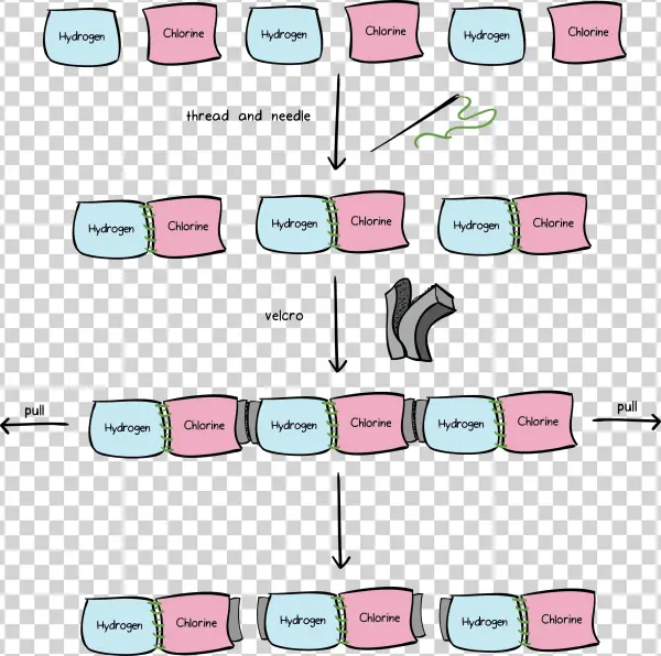 Intramolecular - Intermolecular Forces