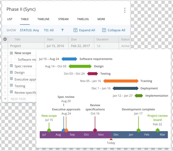 How To Use It Now - Wrike Timeline