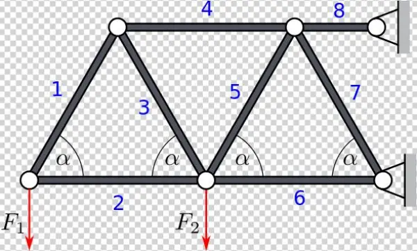 Images/truss 0 - Stopień Statycznej Niewyznaczalności Kratownicy