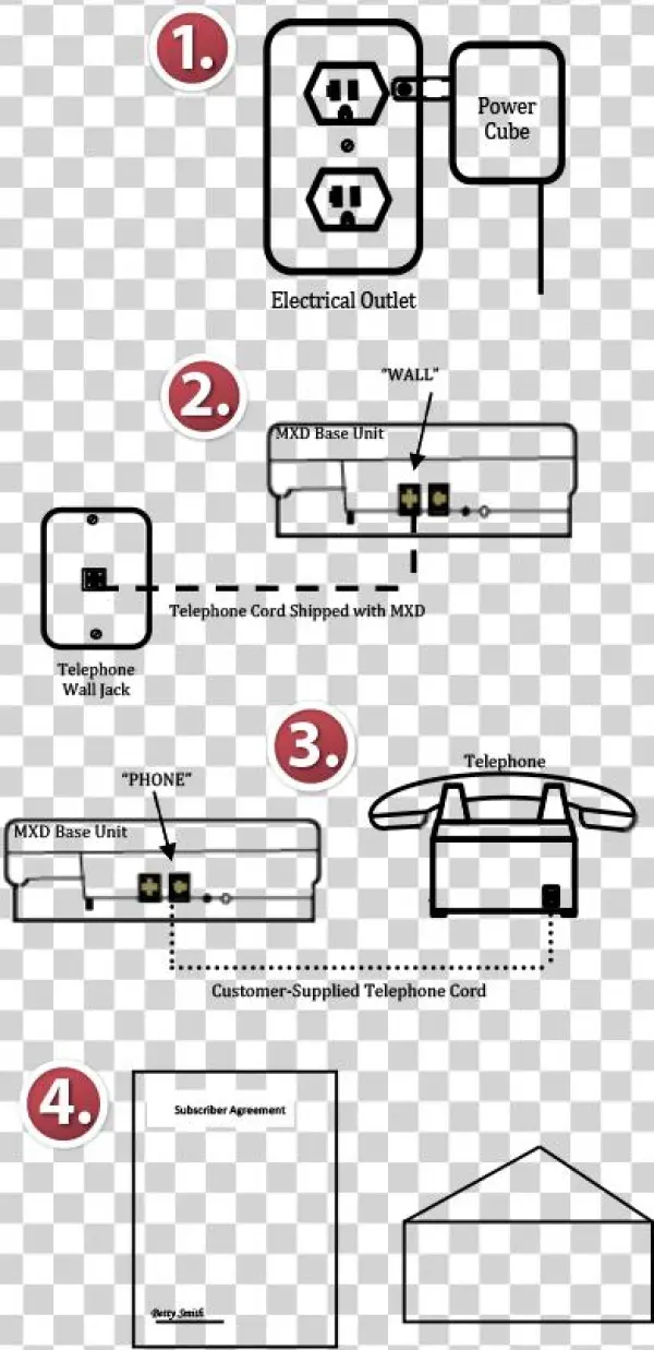 Installationdiagram - Mind