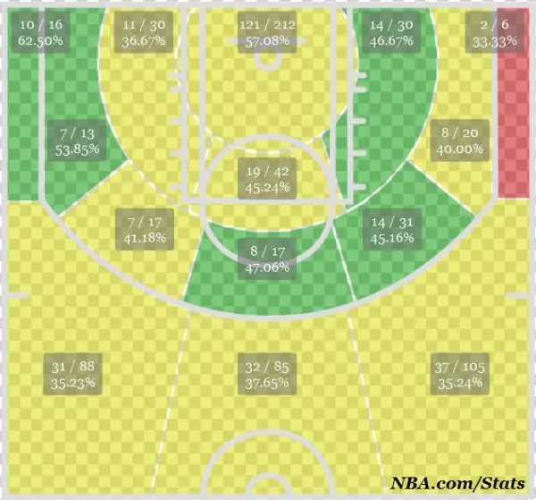 Shotchart 1400530408889 Medium - Plan