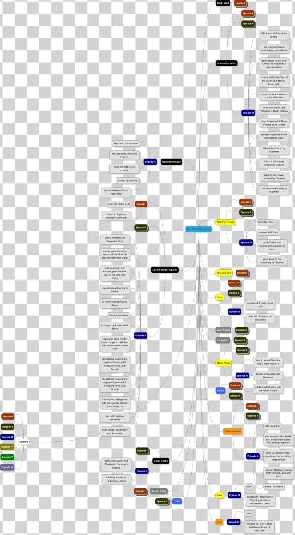 Characters - Diagram