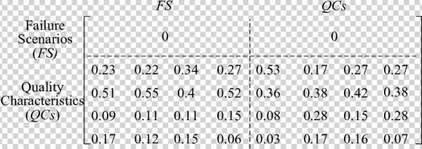 Decision-making Supermatrix In Maa - Number