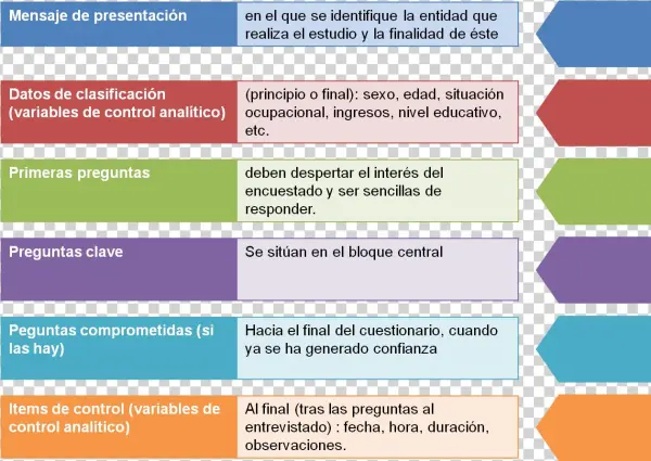 El Primer Factor Es La Cantidad De Información Que - Questionnaire