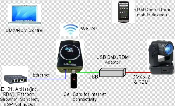 Guru Plug Setup - Thumbnail