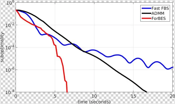 Images/lasso Random 3e3 5e5 Lambda 3e-1 Noborder Cropped - Plot