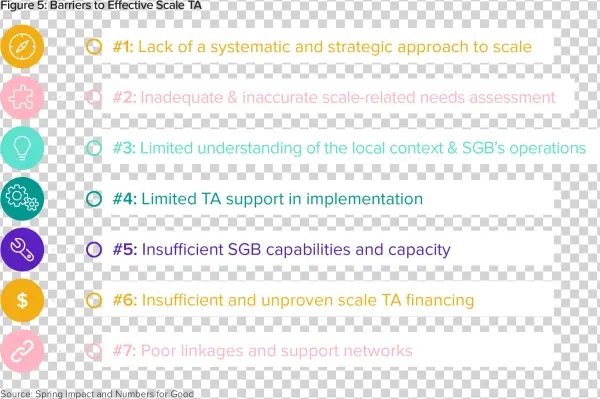 Springimpact Nfg Report Figuresandtables Rgb5 - Advertising