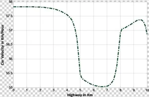 (b) - Plot