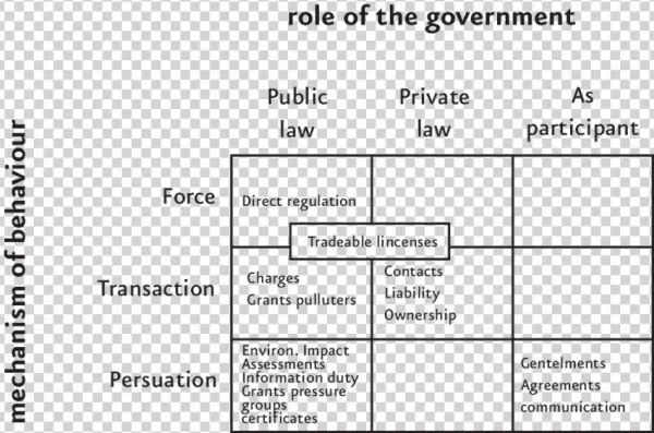 Nfluence Of Behaviour And The Role Of Government - Number