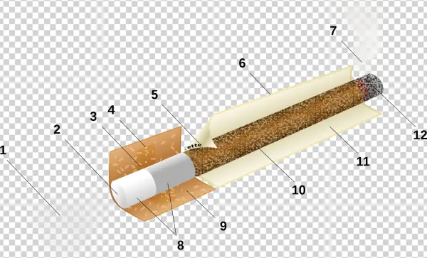 Open - Hvad Består Cigaretter Af
