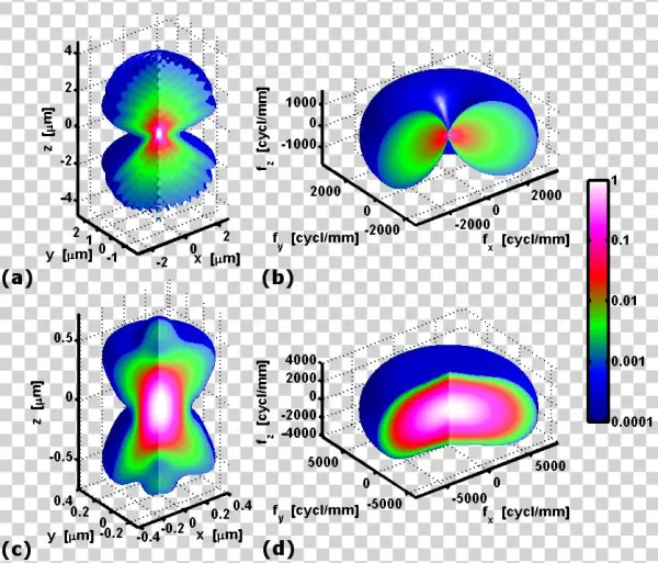 3dpsf 3dmtf Widefield Confocal - 3d Point Spread Function