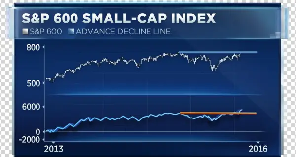 A Chart Of The S&p Smallcap 600 Index Compared To The - Nyse:ge
