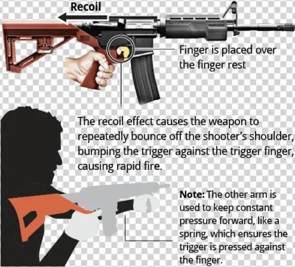 Associated Press - Stephen Paddock Weapons