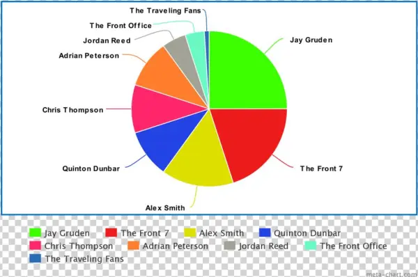 Under The Pie - Portable Network Graphics